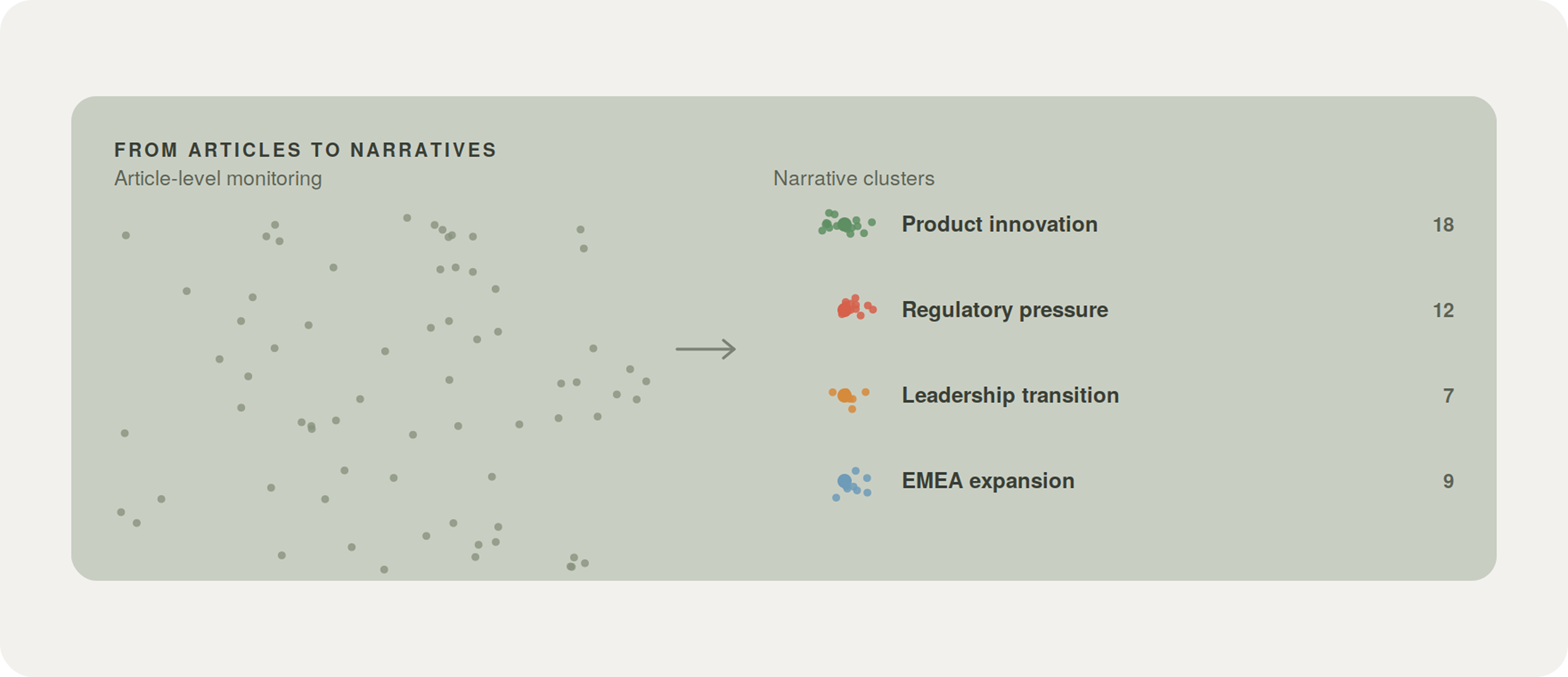 Temporary placeholder: interconnected narratives, claims, and authoritative sources forming a consolidated AI interpretation of a brand